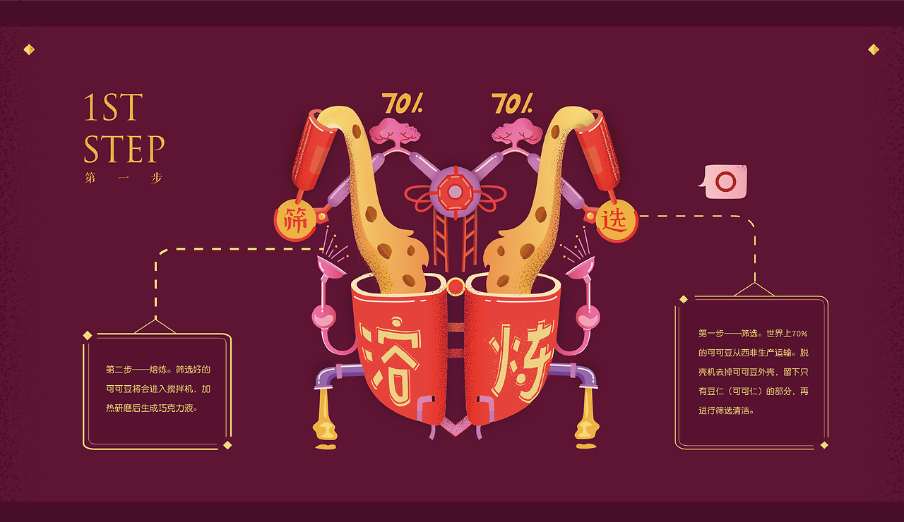 巧克力的奇幻旅程 探秘制作工厂的图文设计艺术