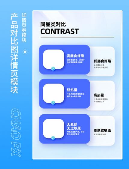 电商详情页产品对比图模块 从设计逻辑到图文制作全解析